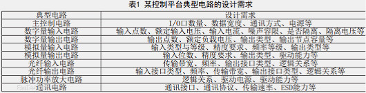 硬件電路設(shè)計(jì),開關(guān)電源