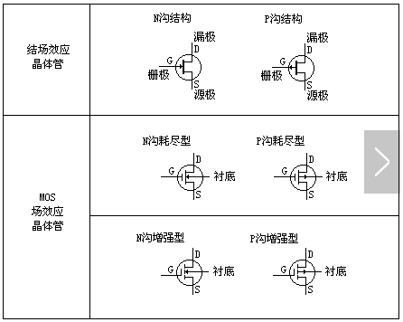 mos管和場效應(yīng)管