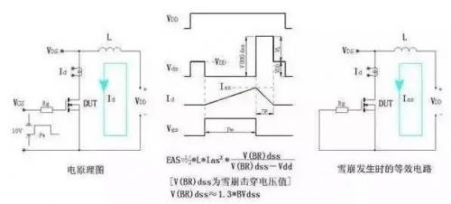 MOS管失效的原因