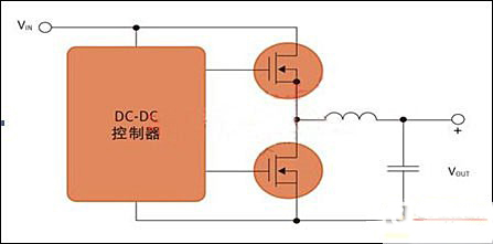 開關(guān)電源MOS管