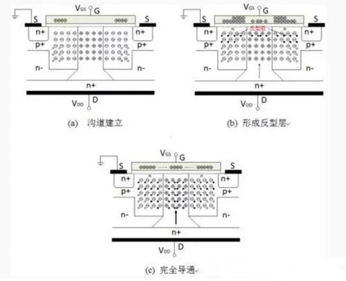 超級(jí)結(jié)MOSFET