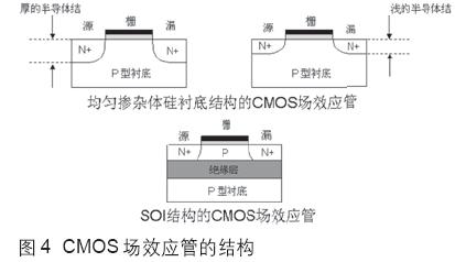 CMOS場(chǎng)效應(yīng)晶體管