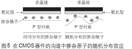 CMOS場(chǎng)效應(yīng)晶體管