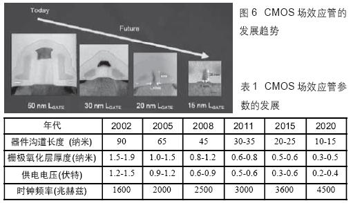 CMOS場(chǎng)效應(yīng)晶體管