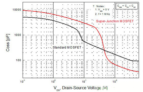 超級結(jié)MOSFET