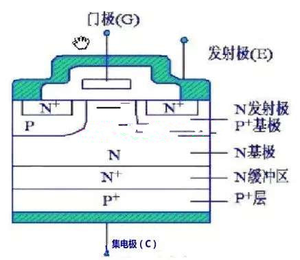 IGBT場(chǎng)效應(yīng)管的工作原理