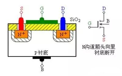 解絕緣柵型場效應(yīng)管