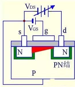 解絕緣柵型場效應(yīng)管