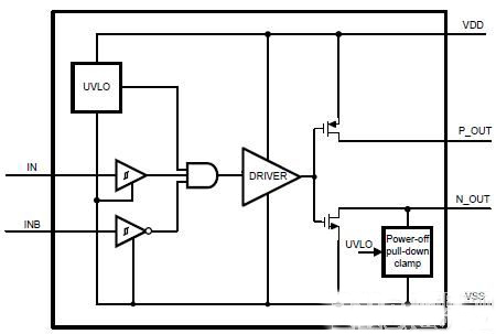 柵極驅(qū)動(dòng)器集成電路