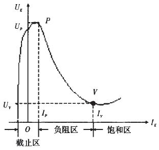 模擬溫控電路