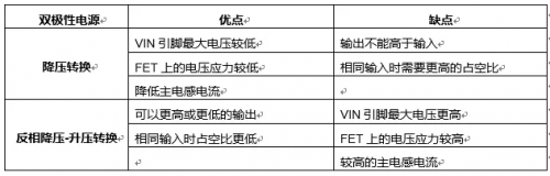 降壓穩(wěn)壓器