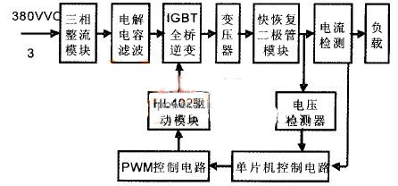 IGBT直流穩(wěn)壓大功率電源