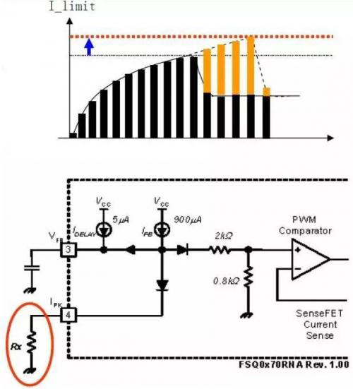 開關(guān)電源調(diào)試