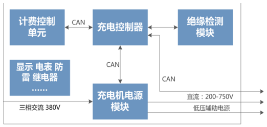 有線充電與無線充電