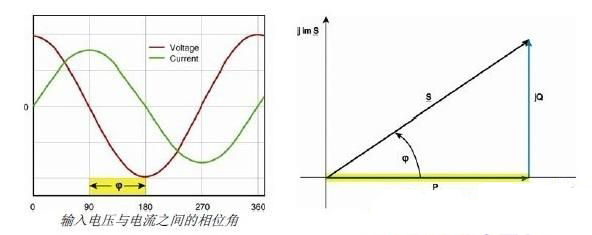 開關(guān)電源轉(zhuǎn)換效率