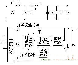 直流開關(guān)電源