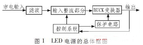 LED驅(qū)動電路