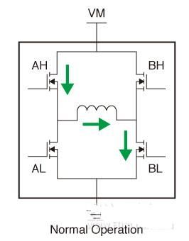 電機線圈放電的原因