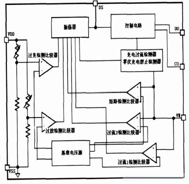 鋰電池保護(hù)IC