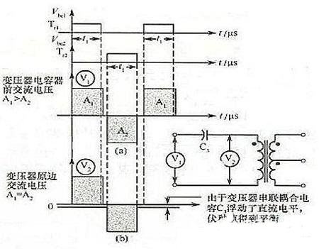 半橋驅(qū)動電路工作原理