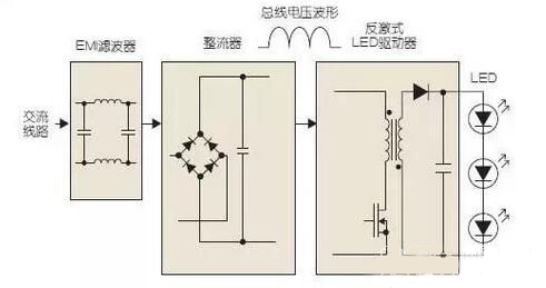 LED均勻調(diào)光