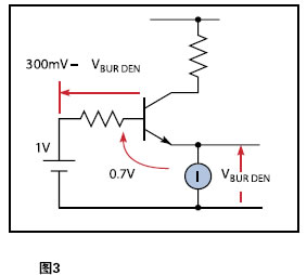 電流表原理