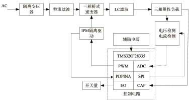 變頻電源的設(shè)計