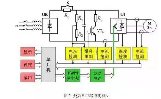 變頻器的結(jié)構(gòu)原理