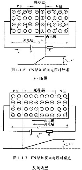 半導(dǎo)體,半導(dǎo)體如何區(qū)分