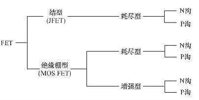 FET,場(chǎng)效應(yīng)管+