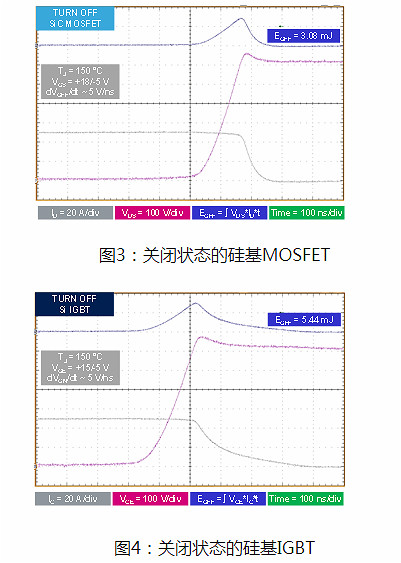 MOSFET,碳化硅