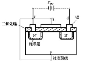 三極管,MOS管