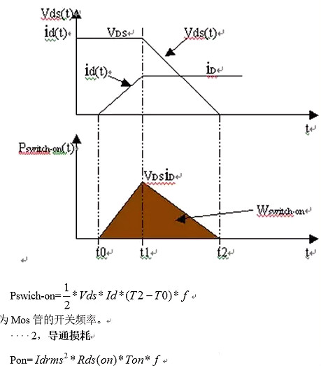 MOS管開關頻率,MOS開關