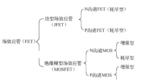 場(chǎng)效應(yīng)管的優(yōu)點(diǎn)