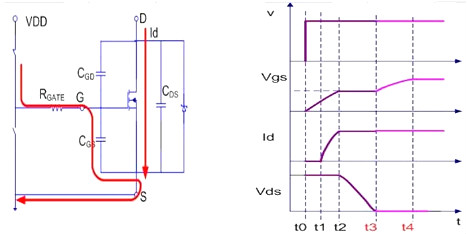 MOSFET,導(dǎo)通過程