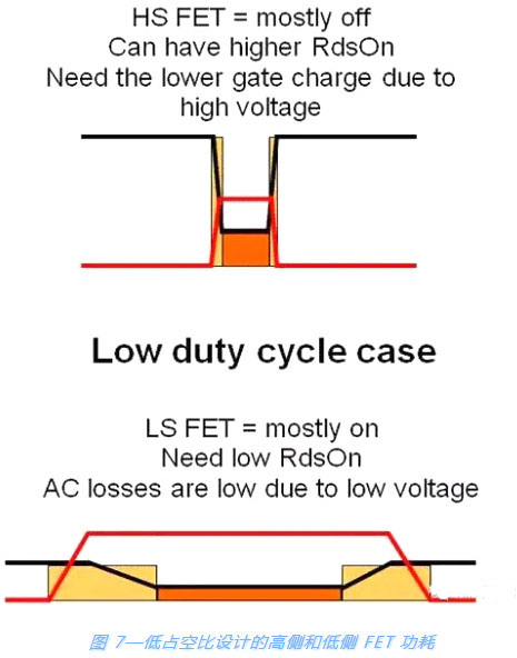 開(kāi)關(guān)電源,MOSFET