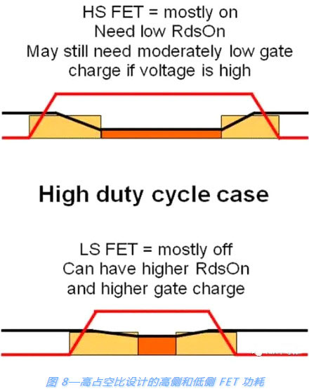 開(kāi)關(guān)電源,MOSFET