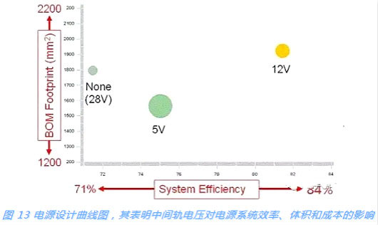 開(kāi)關(guān)電源,MOSFET