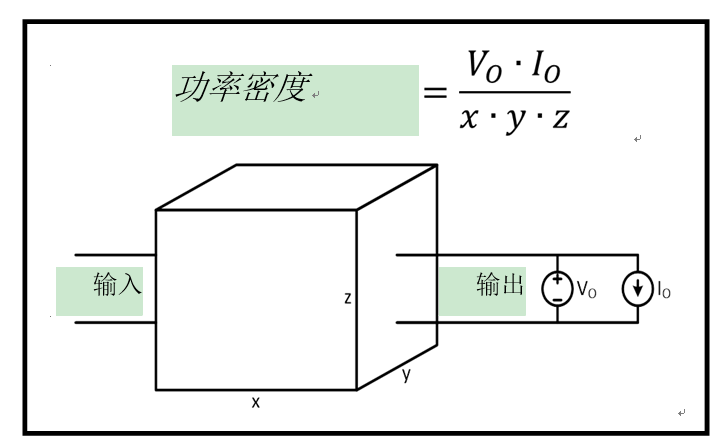 功率密度基礎(chǔ)技術(shù)知識(shí)