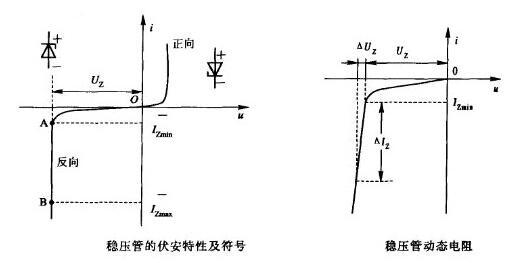 穩(wěn)壓二極管