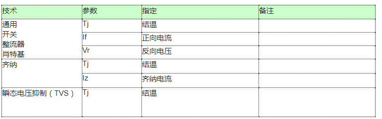 二極管的降額