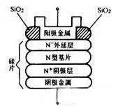 肖特基二極管知識