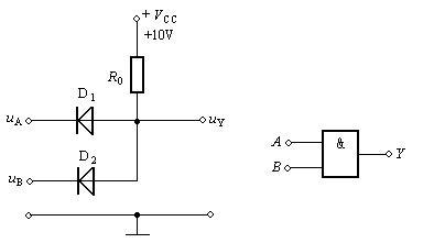 二極管與門電路