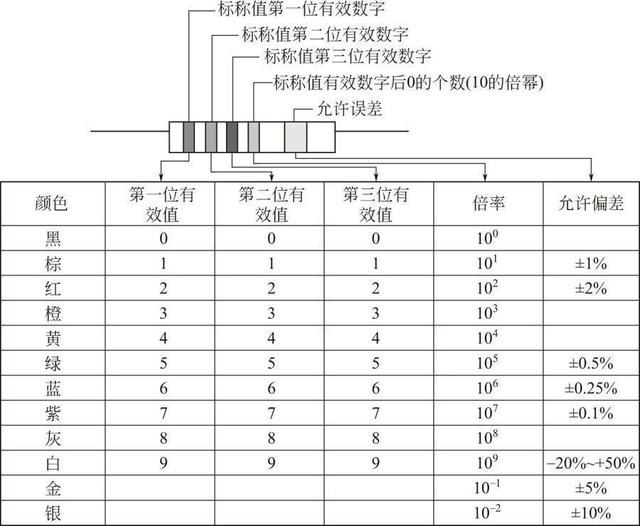 晶體二極管檢測方法