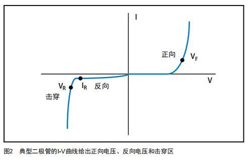 二極管