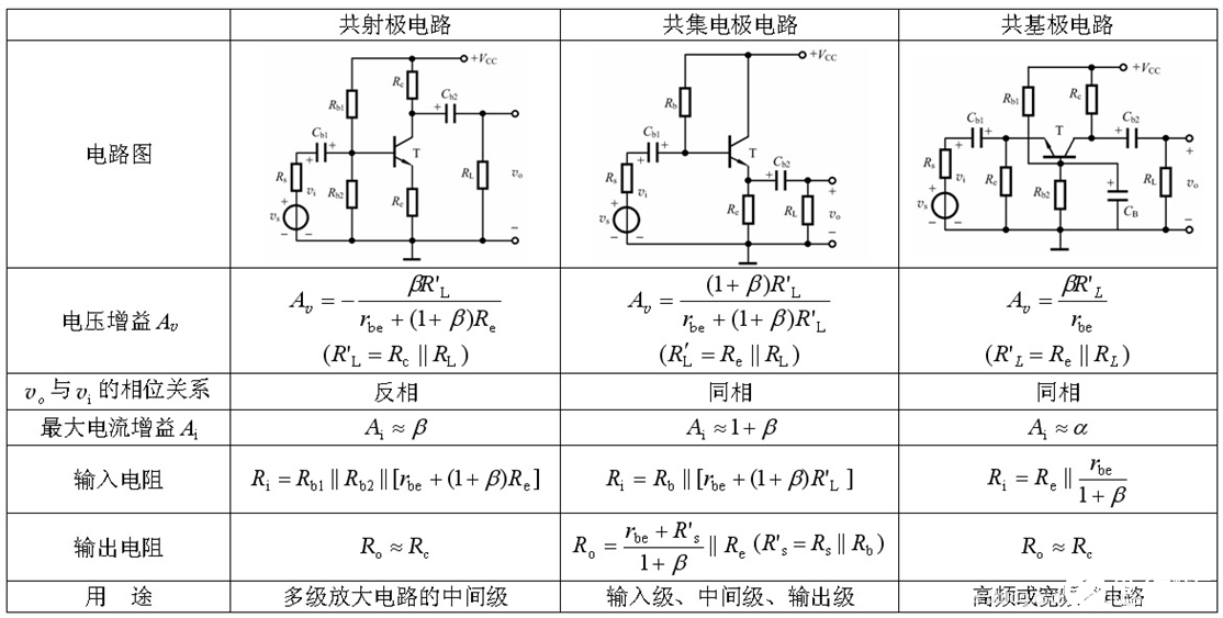 三極管開關(guān)電路