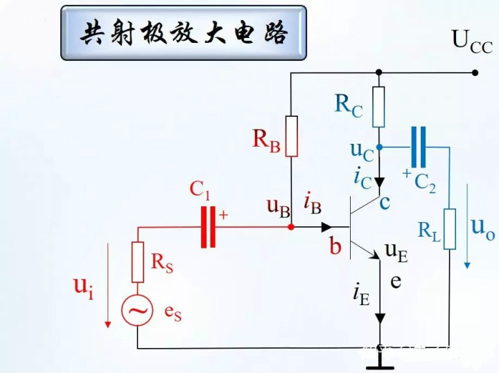 三極管工作過(guò)程