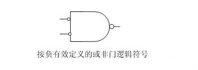 CMOS邏輯門電路