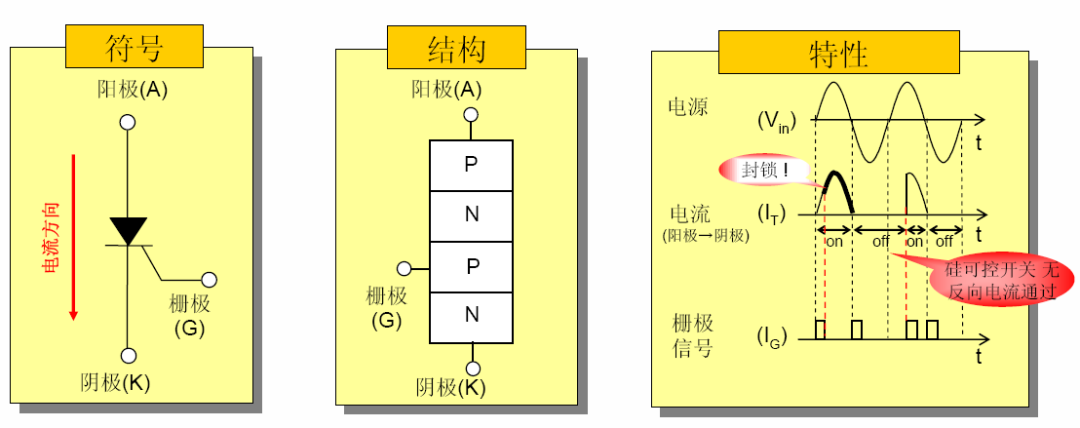 可控硅設(shè)計