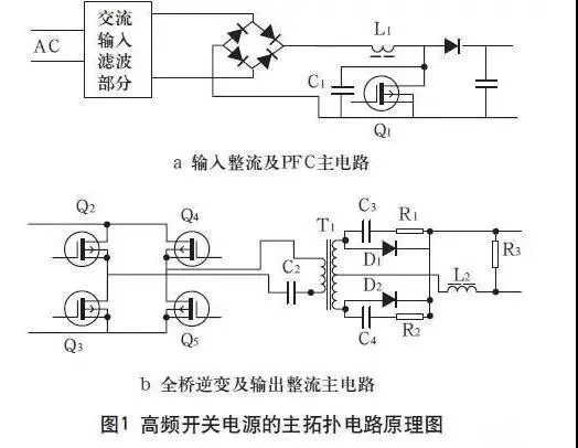 高頻開(kāi)關(guān)電源